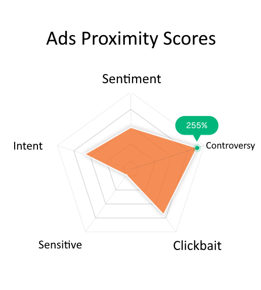 AI content safety dashboard